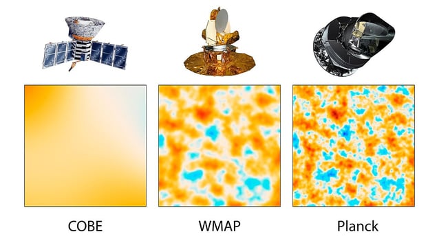 This graphic illustrates the evolution of satellites designed to measure ancient light leftover from the big bang that created our universe 13.8 billion years ago. Called the cosmic microwave background, this light reveals secrets of the universe's origins, fate, ingredients and more.