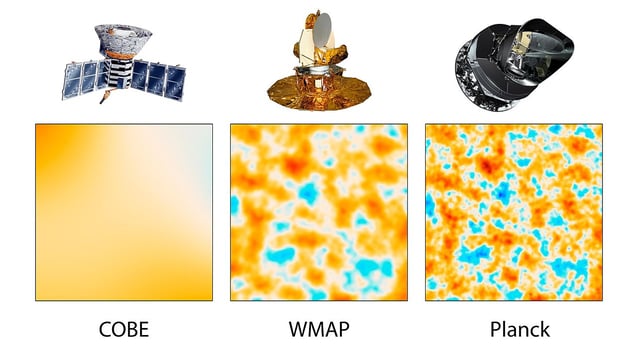 This graphic illustrates the evolution of satellites designed to measure ancient light leftover from the big bang that created our universe 13.8 billion years ago. Called the cosmic microwave background, this light reveals secrets of the universe's origins, fate, ingredients and more.