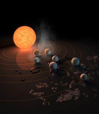 Solar System