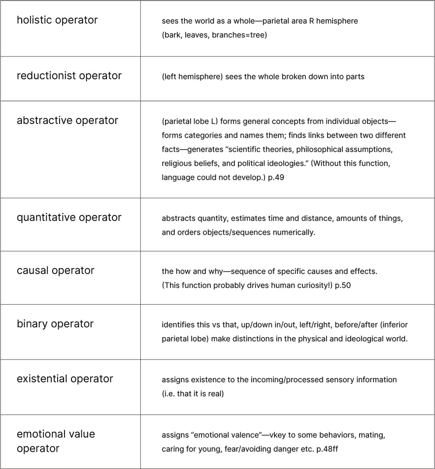  cognitive operators | purposeful universe