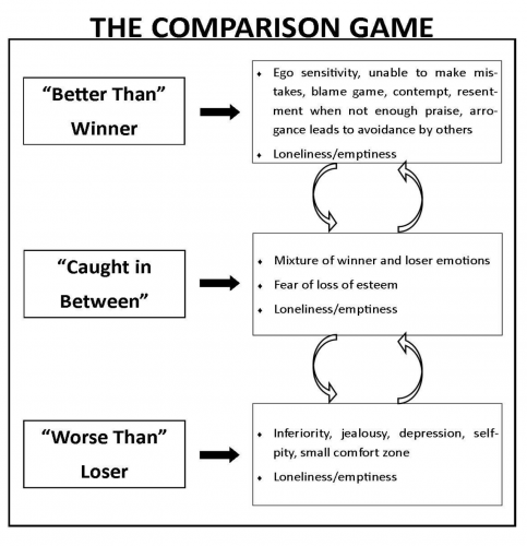 The Comparison Game