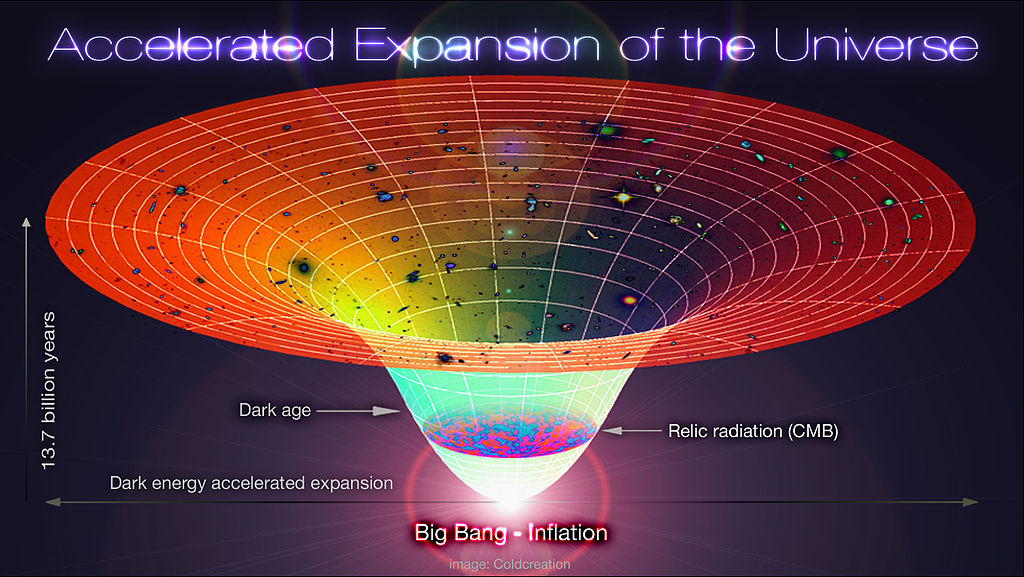 Lambda-Cold_Dark_Matter,_Accelerated_Expansion_of_the_Universe,_Big_Bang-Inflation