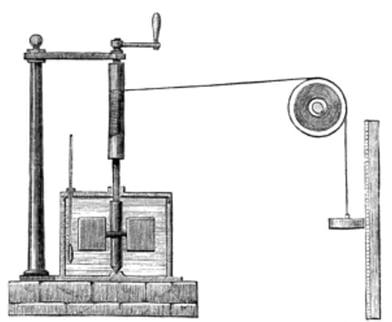 Magis-How-Science-Works-Part-III-What-Science-is-All-About-Joules-Apparatus