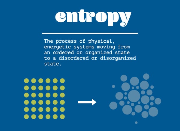 diagram of entropy
