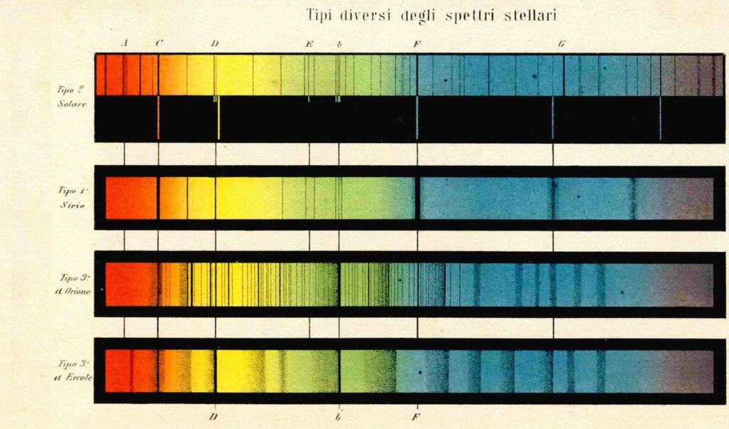 Tipi_diversi_di_spettri_stellari